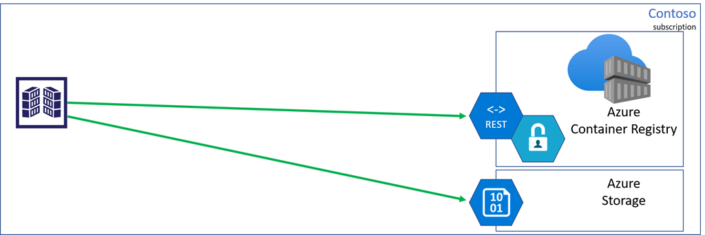 Diagram znázorňující koncové body