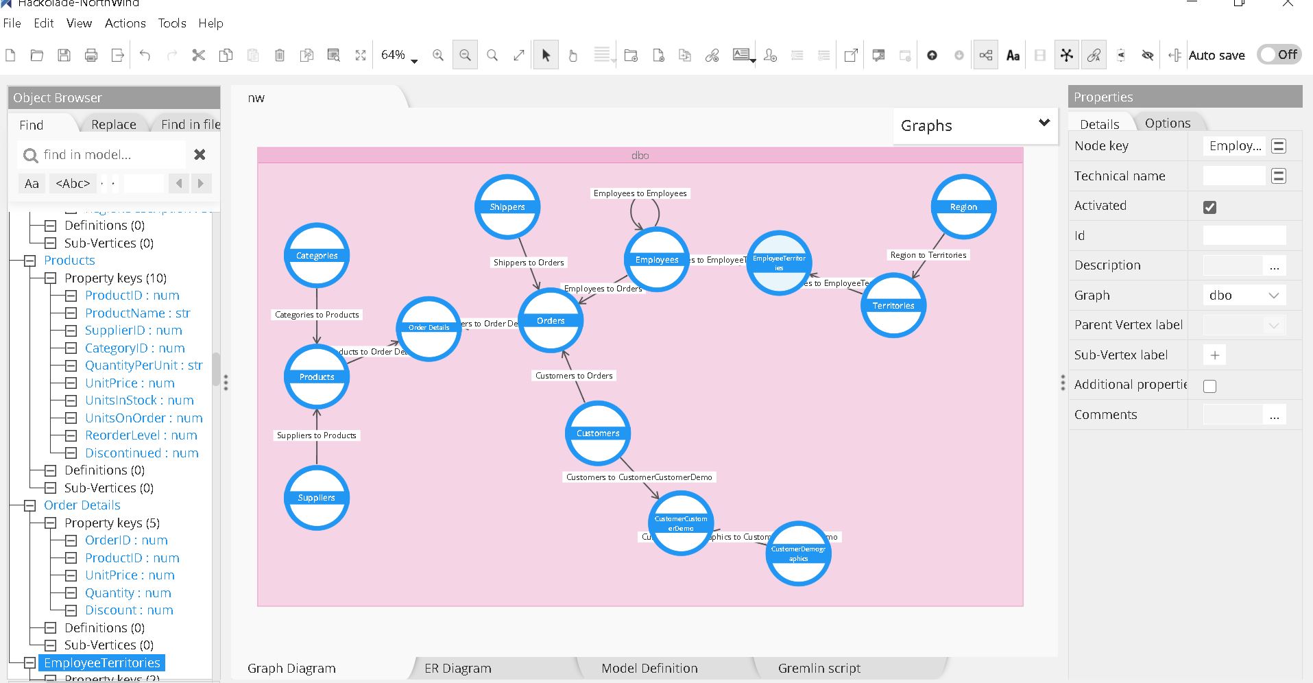 Grafový diagram