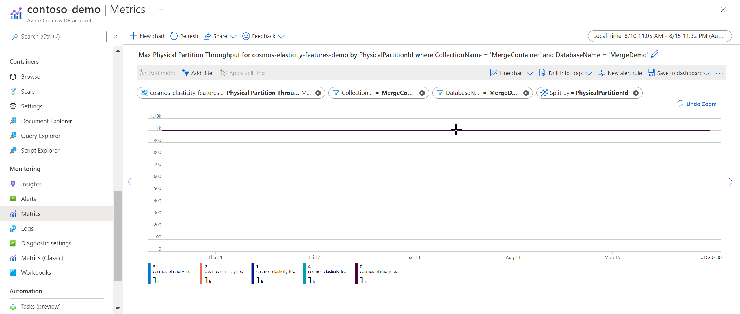 Snímek obrazovky s propustností fyzického oddílu služby Azure Monitor na webu Azure Portal