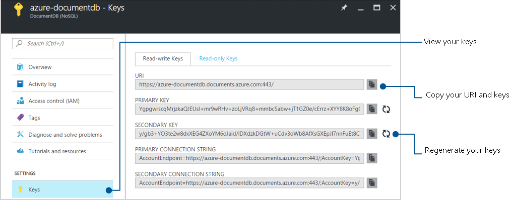 Řízení přístupu na webu Azure Portal, které demonstruje zabezpečení databáze NoSQL.