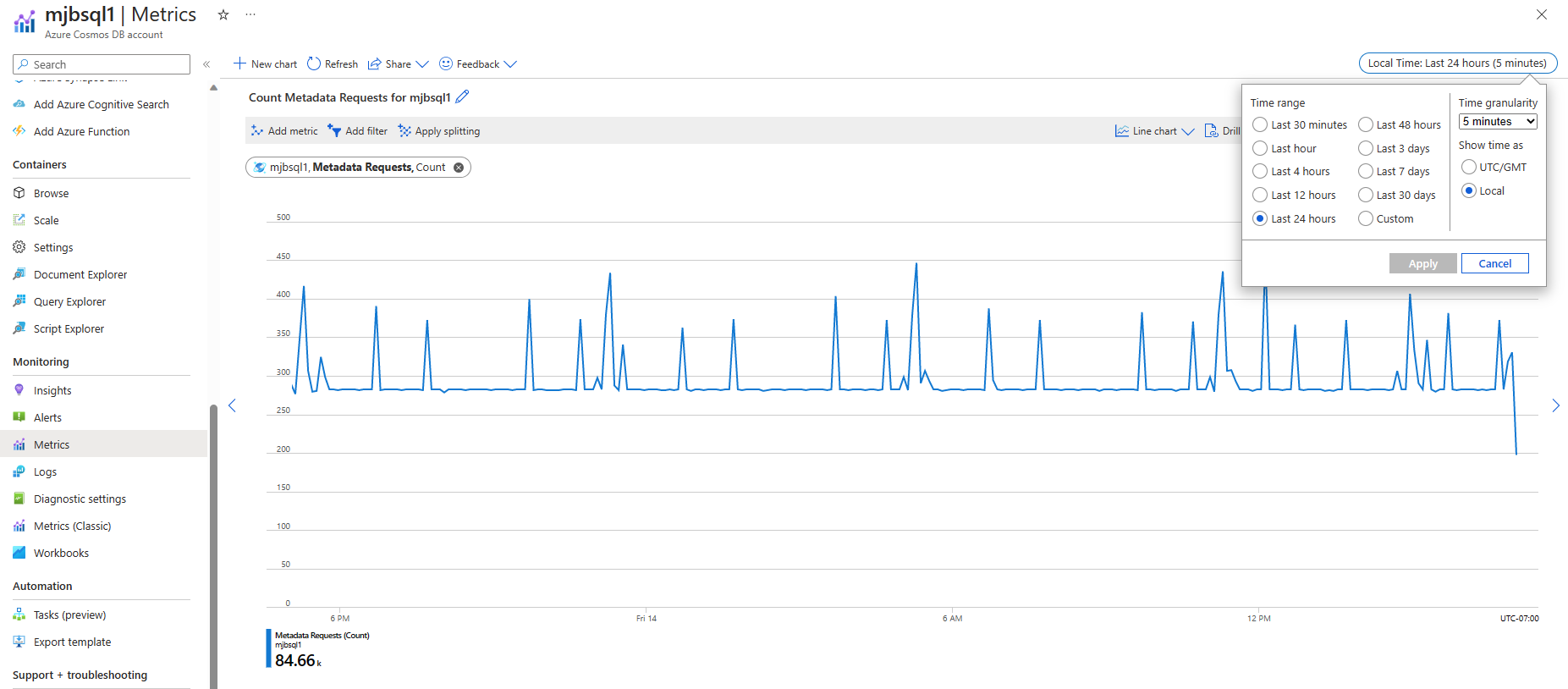 Snímek obrazovky s podoknem Metriky a zvýrazněním požadavků na metadata pro účet a časovou členitost 5 minut