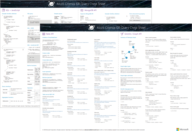 Stručné informace o dotazech služby Azure Cosmos DB – velikosti A3 s rozhraním API pro NoSQL, JavaScript, MongoDB, Gremlin a API pro dotazy a funkce tabulky