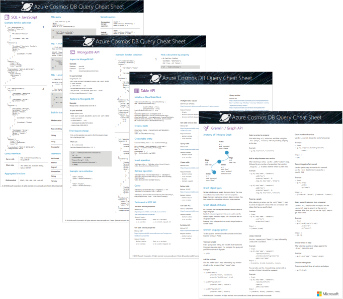 Stručné taháky k dotazům azure Cosmos DB – velikosti písmen s rozhraním API pro NoSQL, JavaScript, MongoDB, Gremlin a API pro dotazy a funkce tabulky