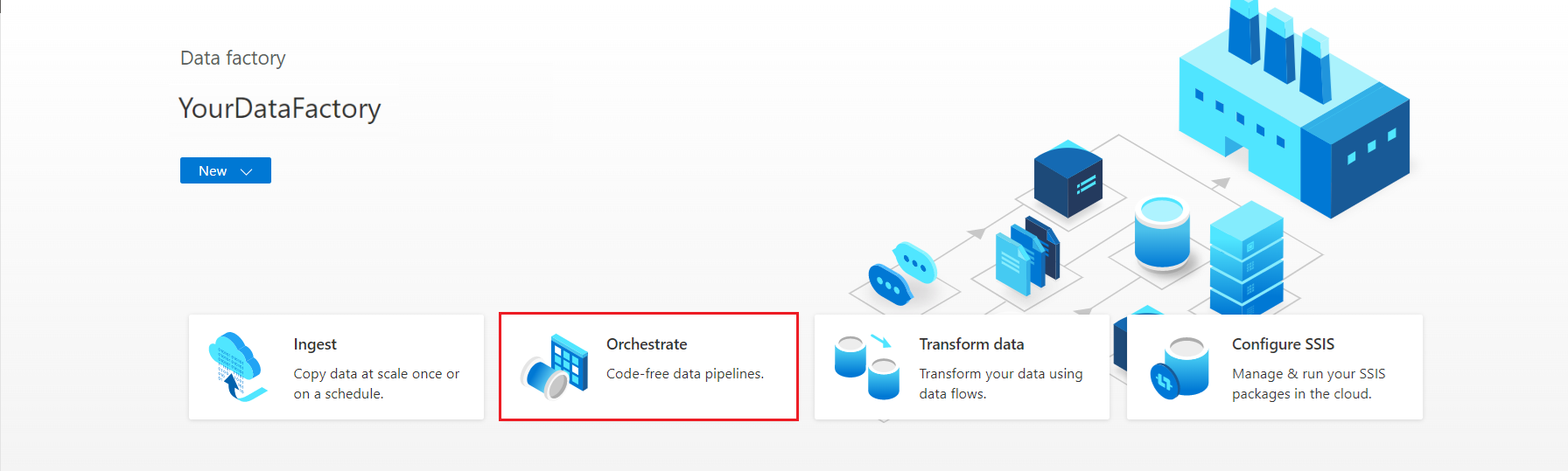 Snímek obrazovky se stránkou Orchestrate ve službě Azure Data Factory