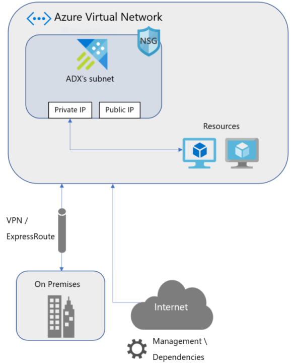 diagram znázorňující architekturu schématu virtuální sítě