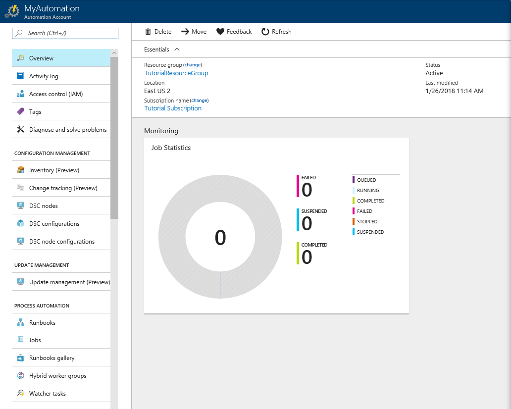 Snímek obrazovky znázorňující domovskou stránku služby Azure Automation