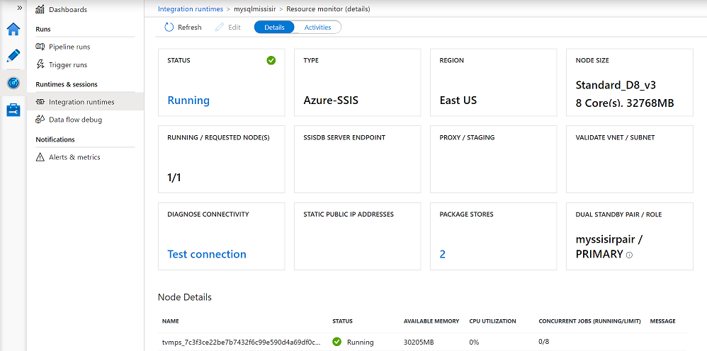 Monitorování prostředí Azure-SSIS IR