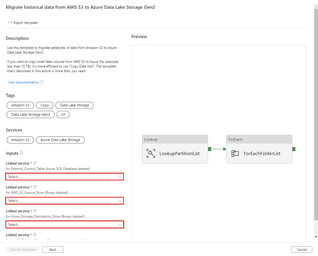 Snímek obrazovky znázorňující šablonu Migrace historických dat z AWS S3 do šablony Azure Data Lake Storage Gen2