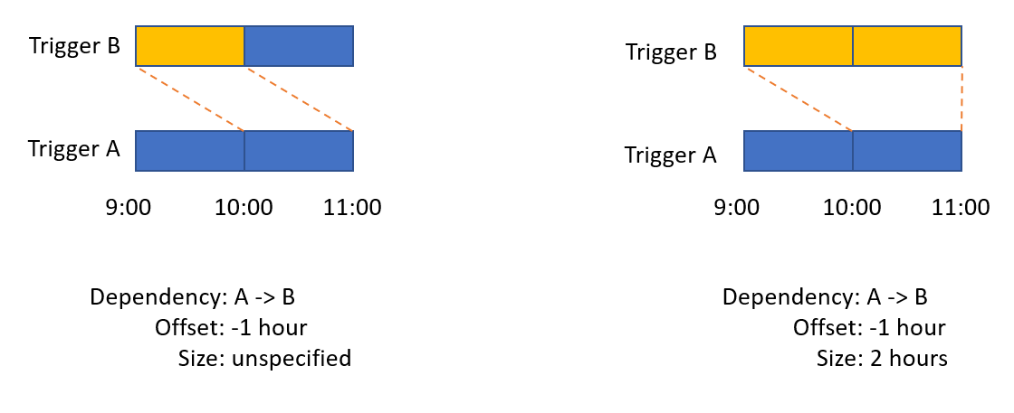 Diagram znázorňující příklad velikosti