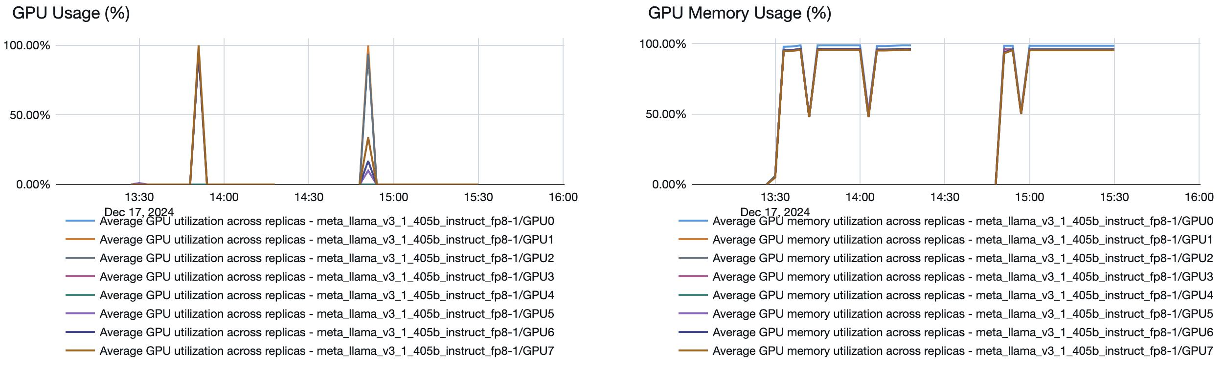 model obsluhující obrázek využití GPU