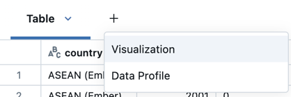 Add a visualization using the table output.