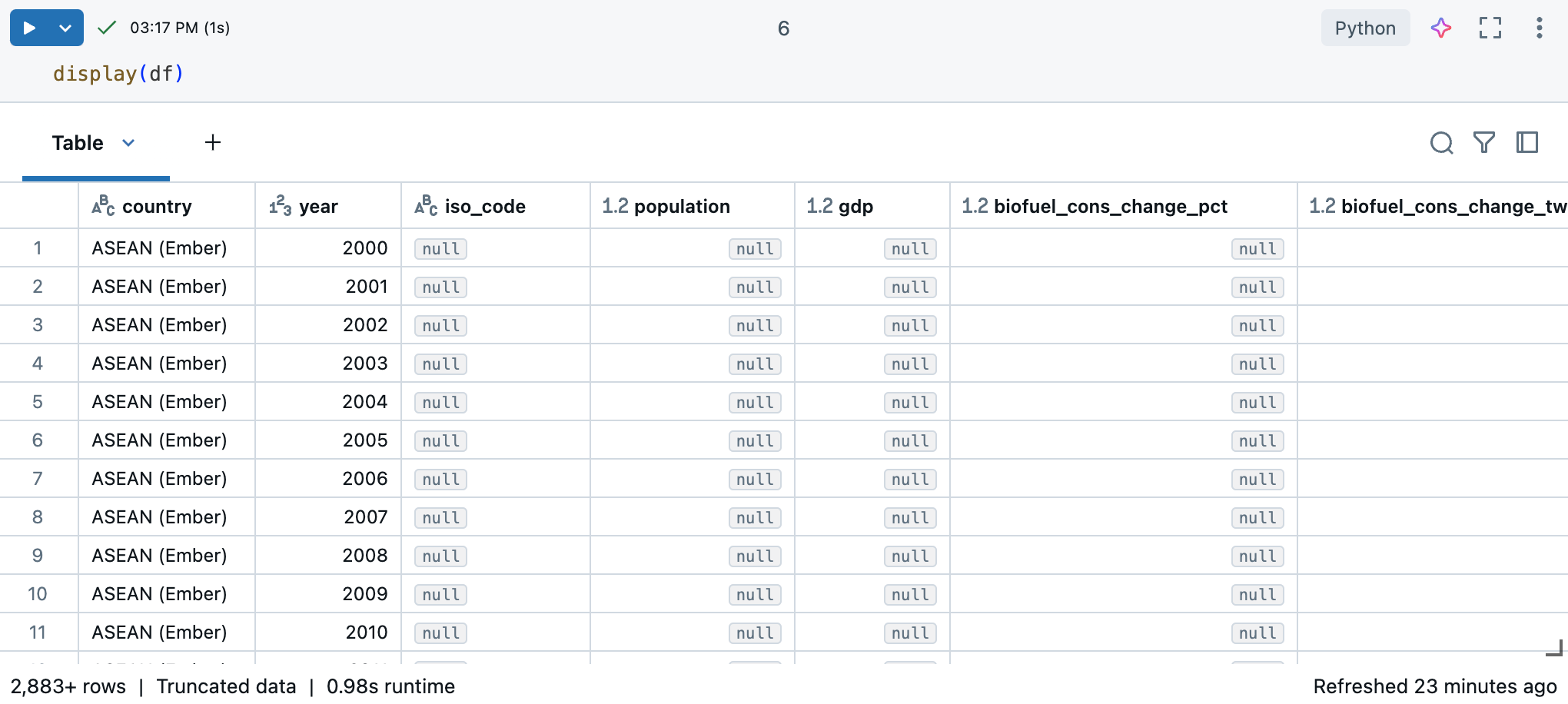 Cell output displaying the dataset as a table.