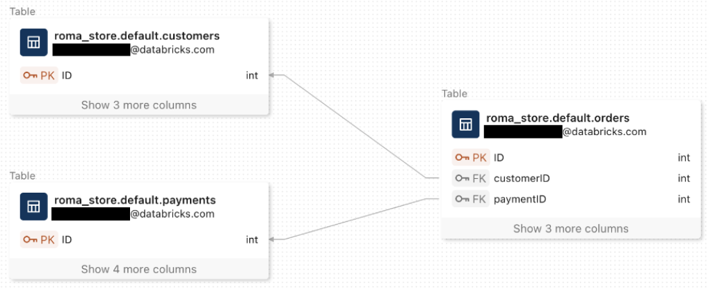 Diagram vztahu mezi entitami