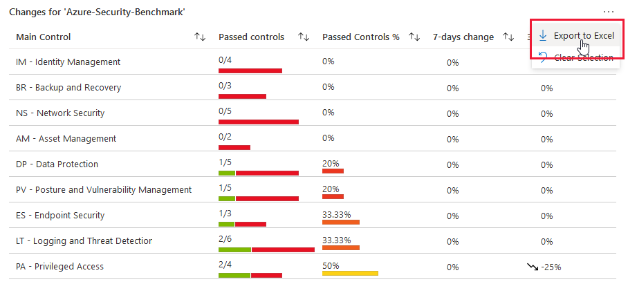 Snímek obrazovky, který ukazuje, jak exportovat data sešitu dodržování předpisů do Excelu