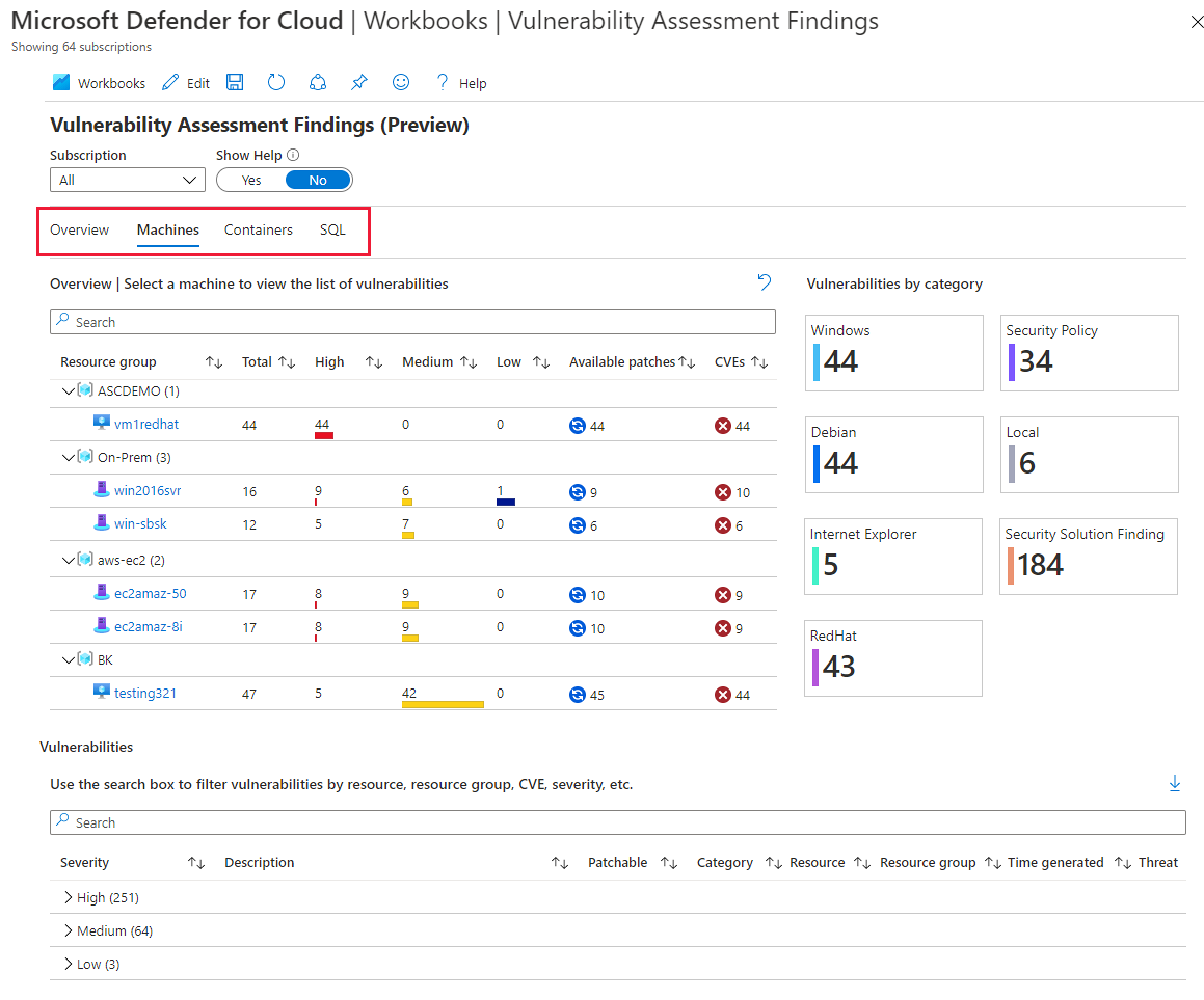 Snímek obrazovky znázorňující sestavu zjištění posouzení ohrožení zabezpečení v programu Defender for Cloud