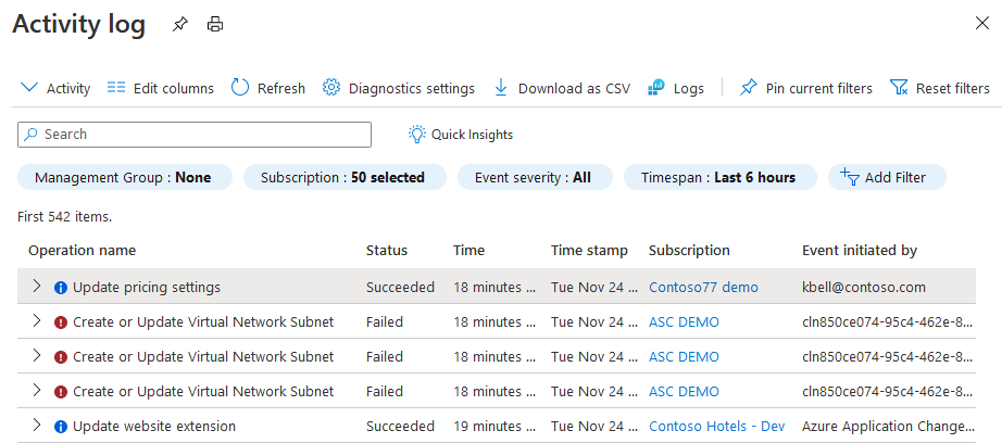 Snímek obrazovky protokolu aktivit Azure zobrazující událost změny cen