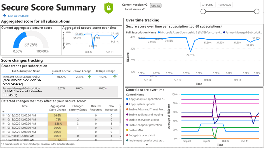 Volitelný řídicí panel Secure Score Over Time Power BI pro sledování skóre zabezpečení v průběhu času a prošetřování změn.