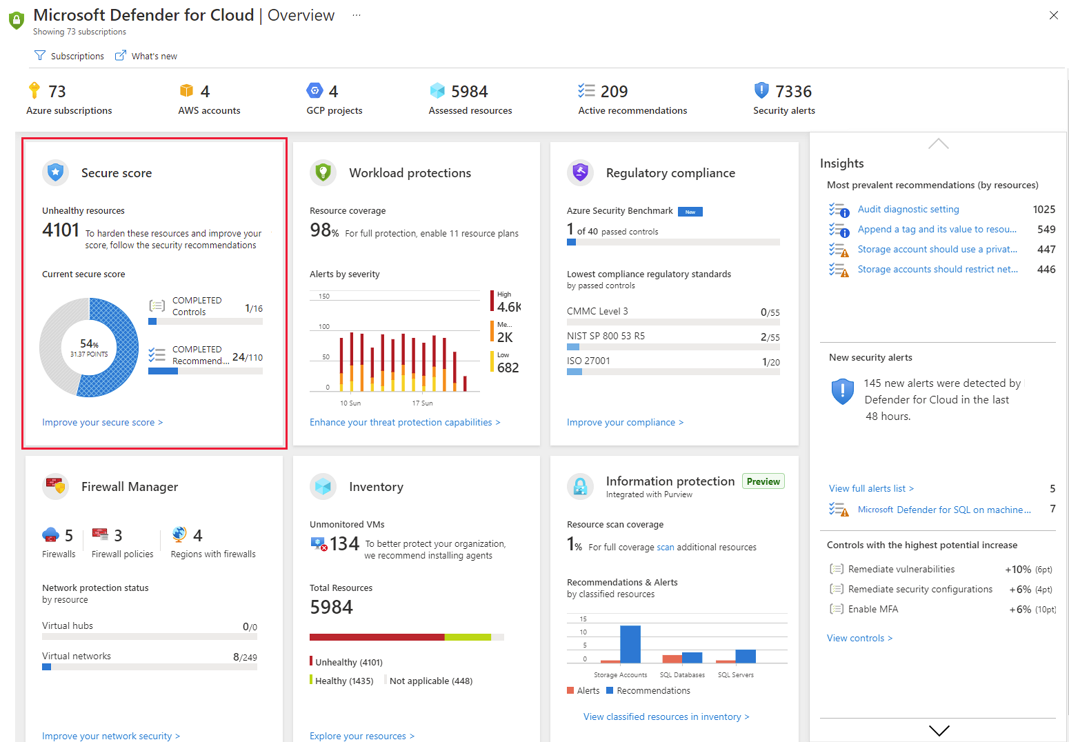 Skóre zabezpečení na řídicím panelu Defenderu pro cloud