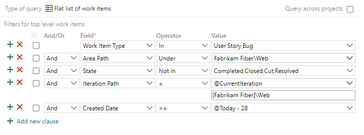 Snímek obrazovky znázorňující Editor Power Query nově vytvořené pracovní položky a přidané do sprintu po počátečním datu