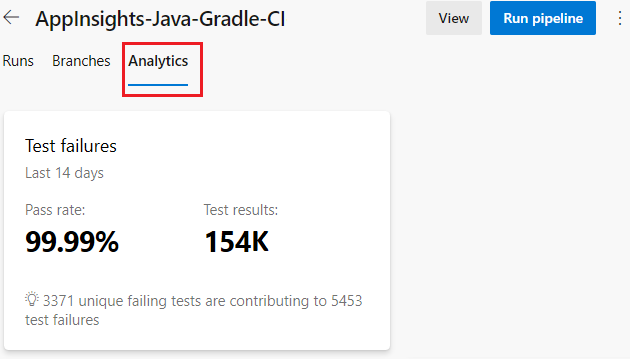 Snímek obrazovky znázorňující kartu Analýza v Azure DevOps Serveru 2019