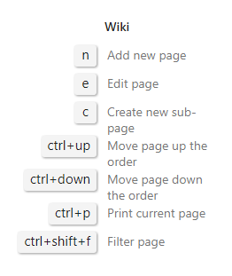 Vyskakovací okno s klávesovými zkratkami pro prohlížení Wiki