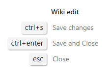 Vyskakovací okno s klávesovými zkratkami pro úpravu Wiki