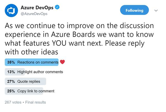 Snímek obrazovky twitterového hlasování Azure DevOps ukazující, že 35 % respondentů chtělo funkci Reakce na komentáře