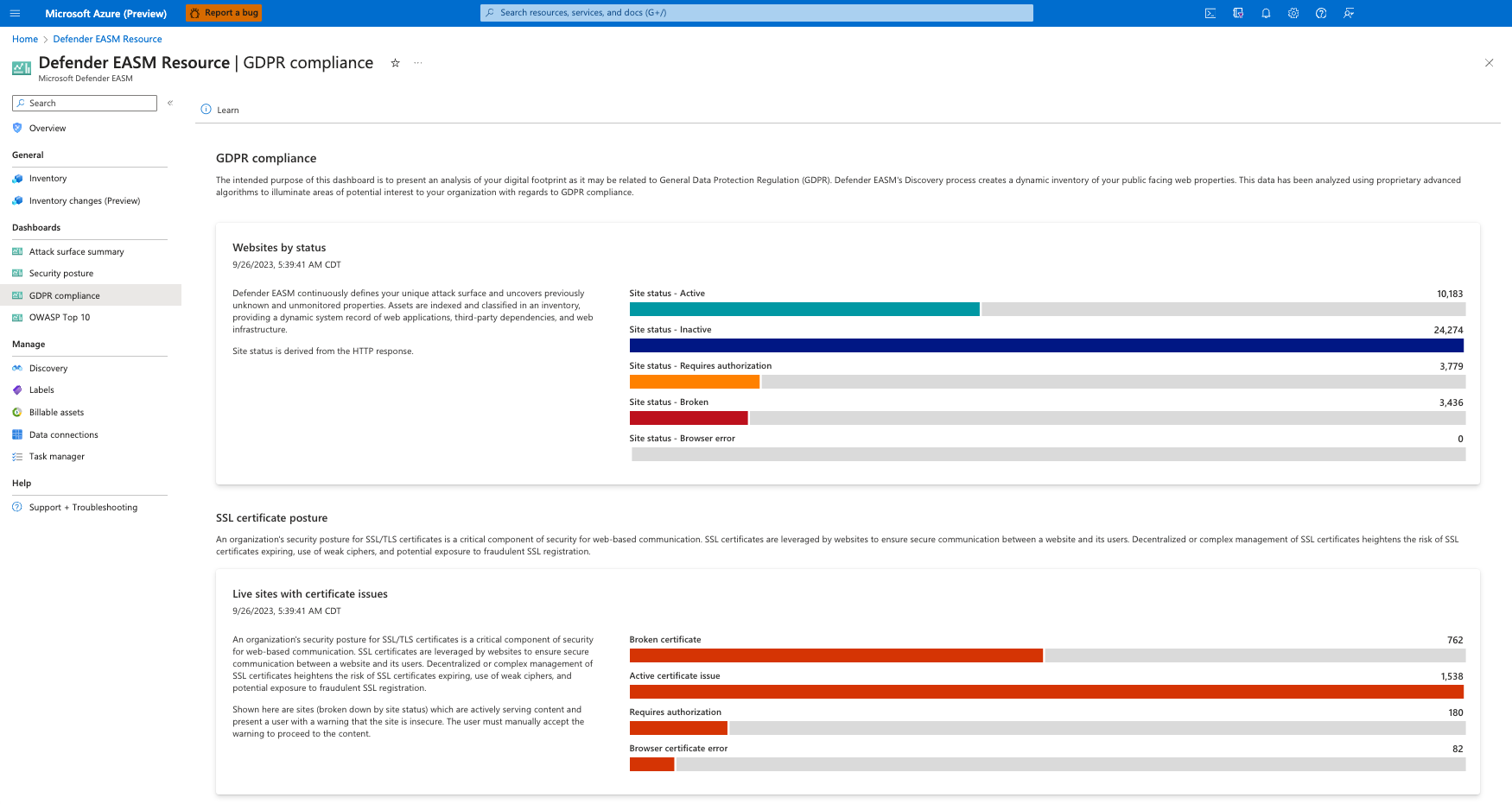 Snímek obrazovky řídicího panelu dodržování předpisů GDPR