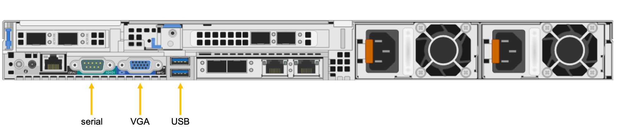 Diagram zadní části Azure FXT Edge Filer se sériovými porty, VGA a USB označenými