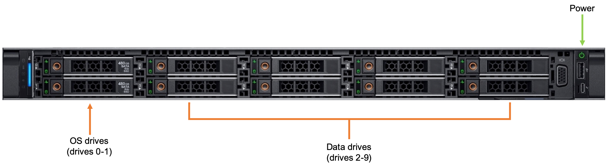 Diagram přední části Azure FXT Edge Filer – kruhové tlačítko napájení je označené vpravo nahoře