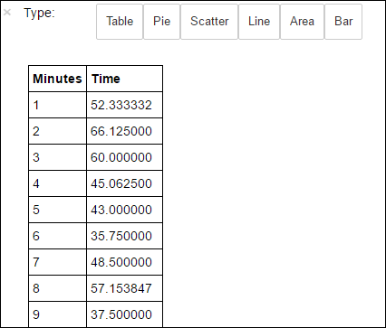 hdinsight jupyter sql query output.