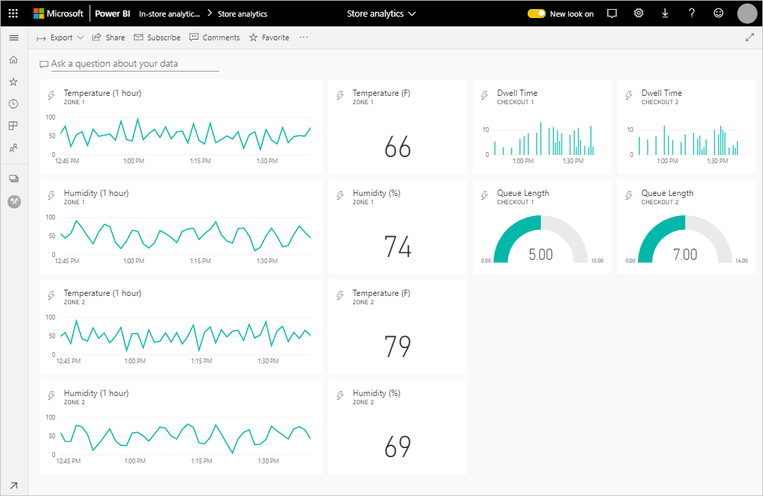 Snímek obrazovky znázorňující řídicí panel Power BI se změněnou velikostí a uspořádáním dlaždic