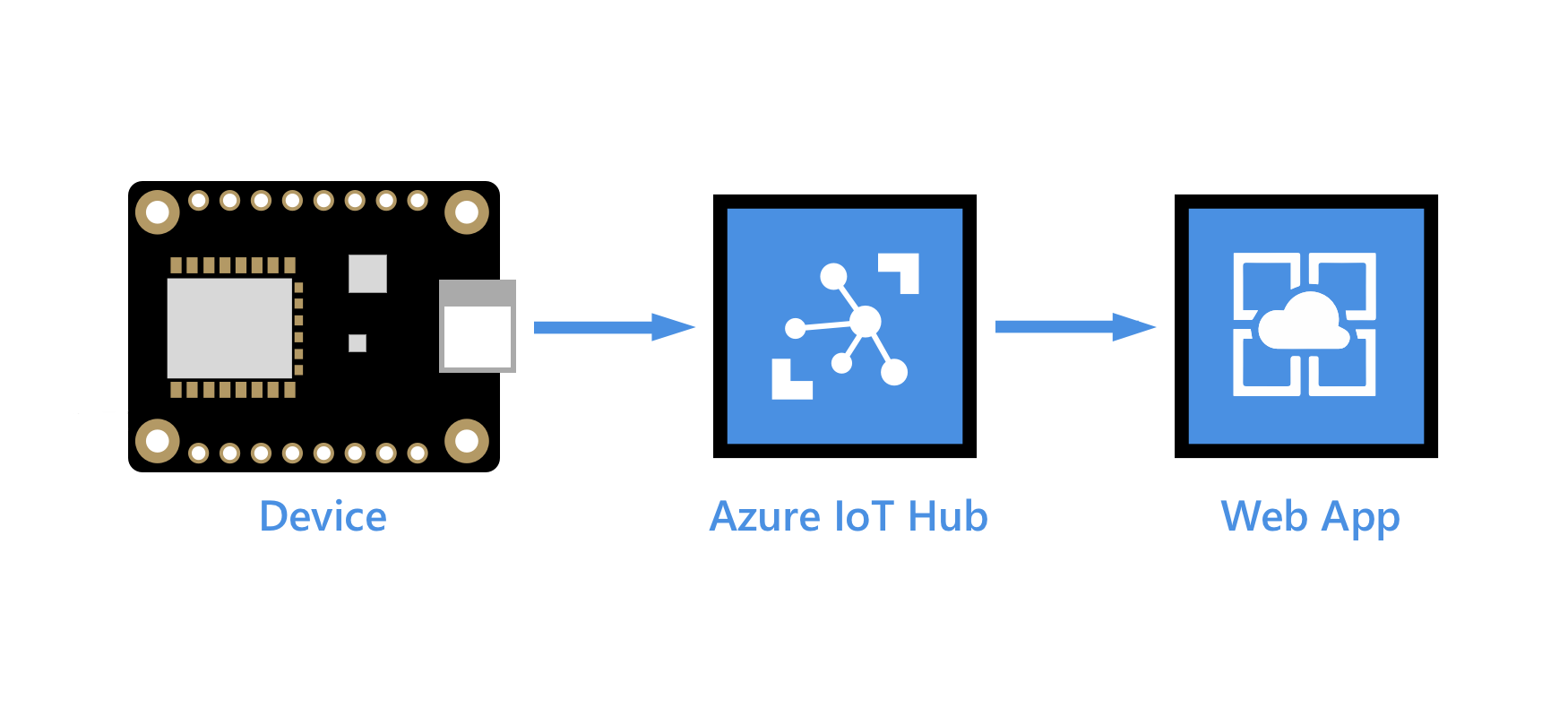 Kompletní diagram