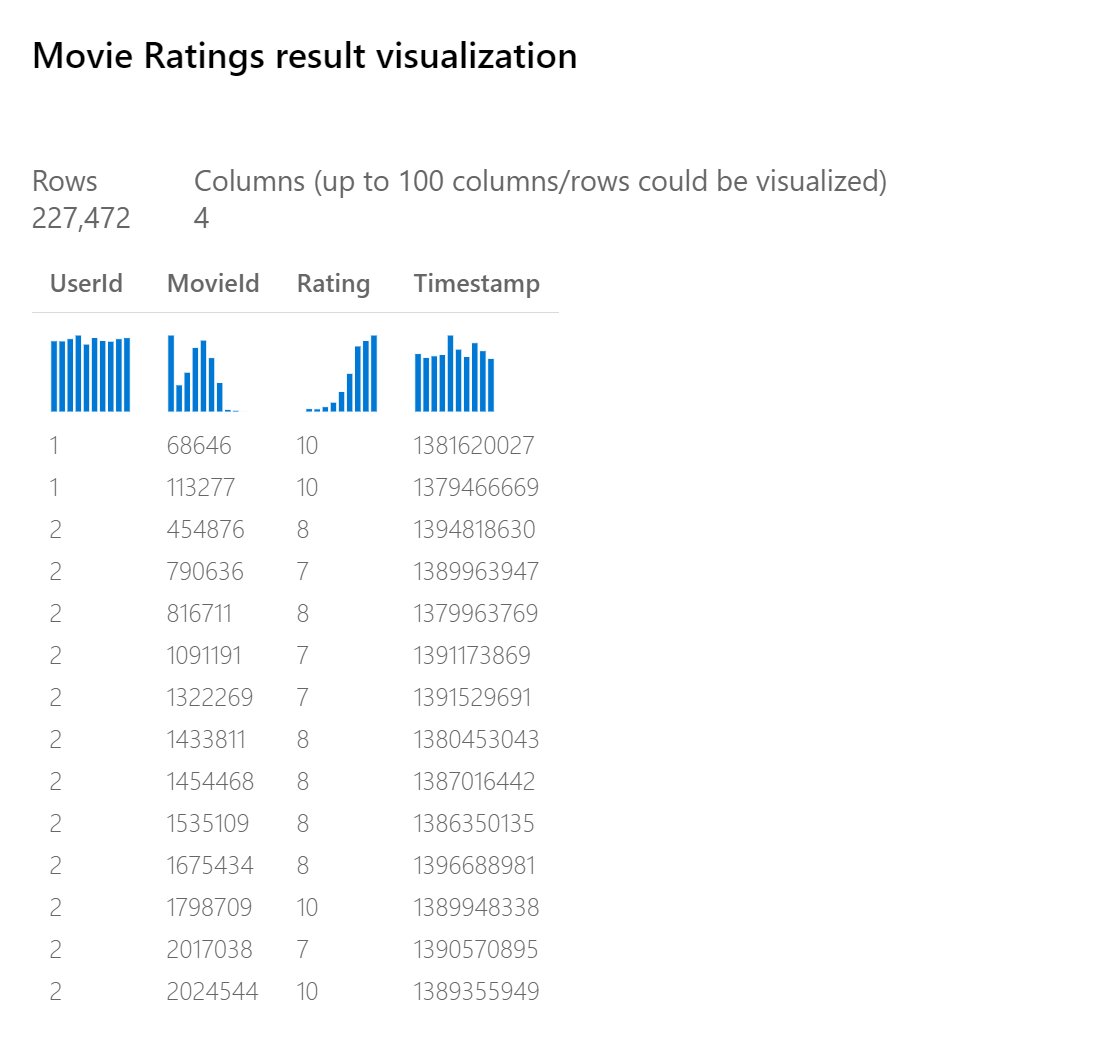 Hodnocení filmů