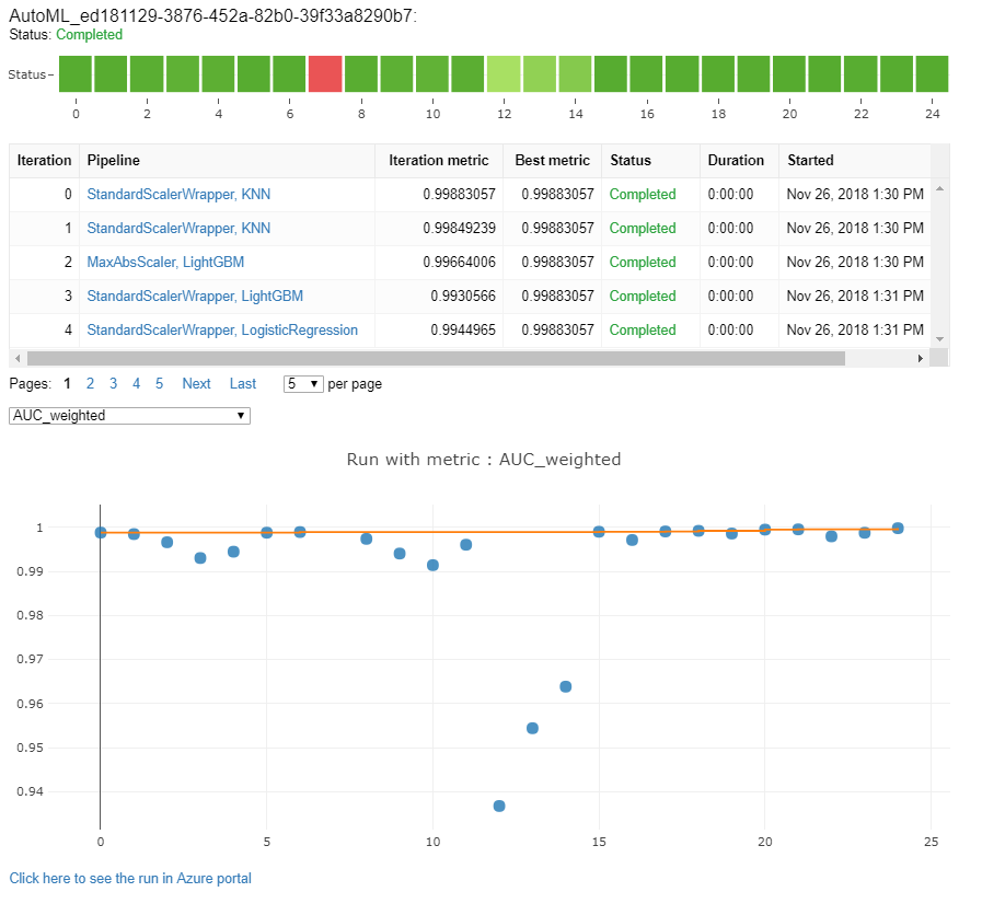 Widget poznámkového bloku Jupyter pro automatizované strojové učení