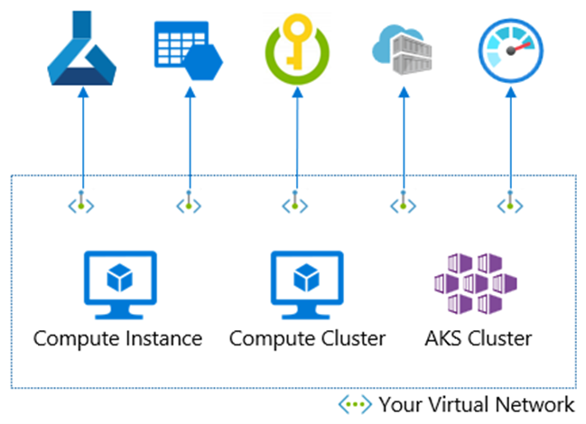 Diagram znázorňující odchozí komunikaci z výpočetních prostředků do služeb Azure