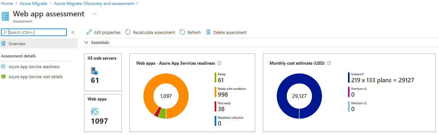 Přehled posouzení služby App Service