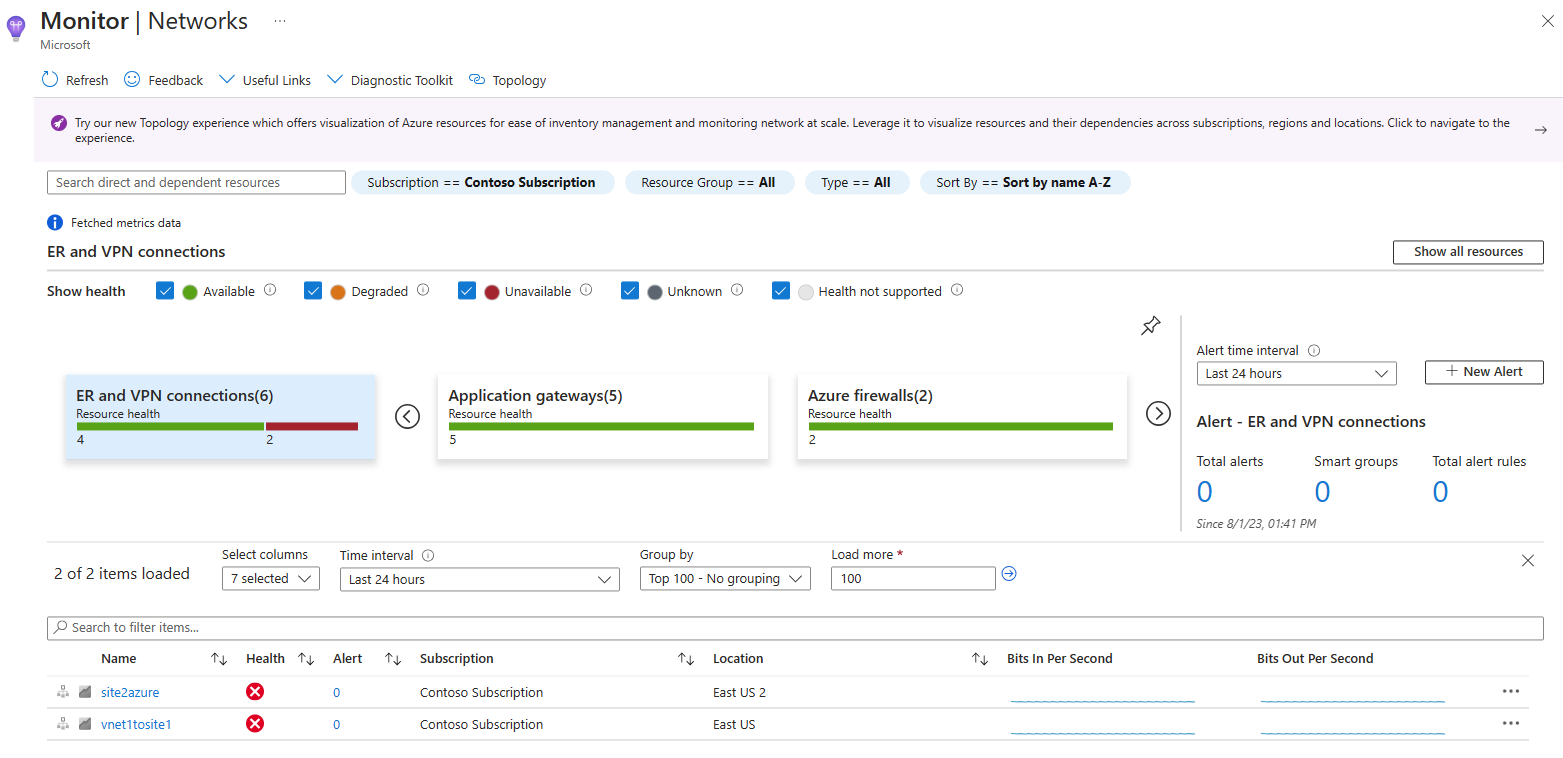 Snímek obrazovky znázorňující zobrazení stavu prostředků a metrik v přehledech sítě služby Azure Monitor