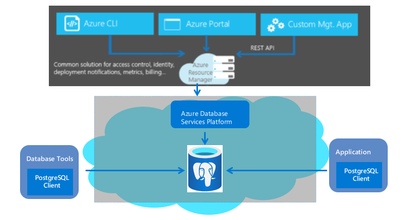 Flexibilní server Azure Database for PostgreSQL