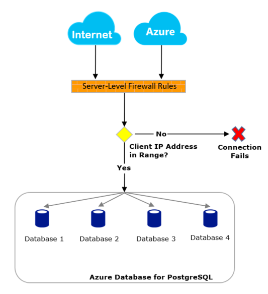 Diagram znázorňující přehled fungování brány firewall