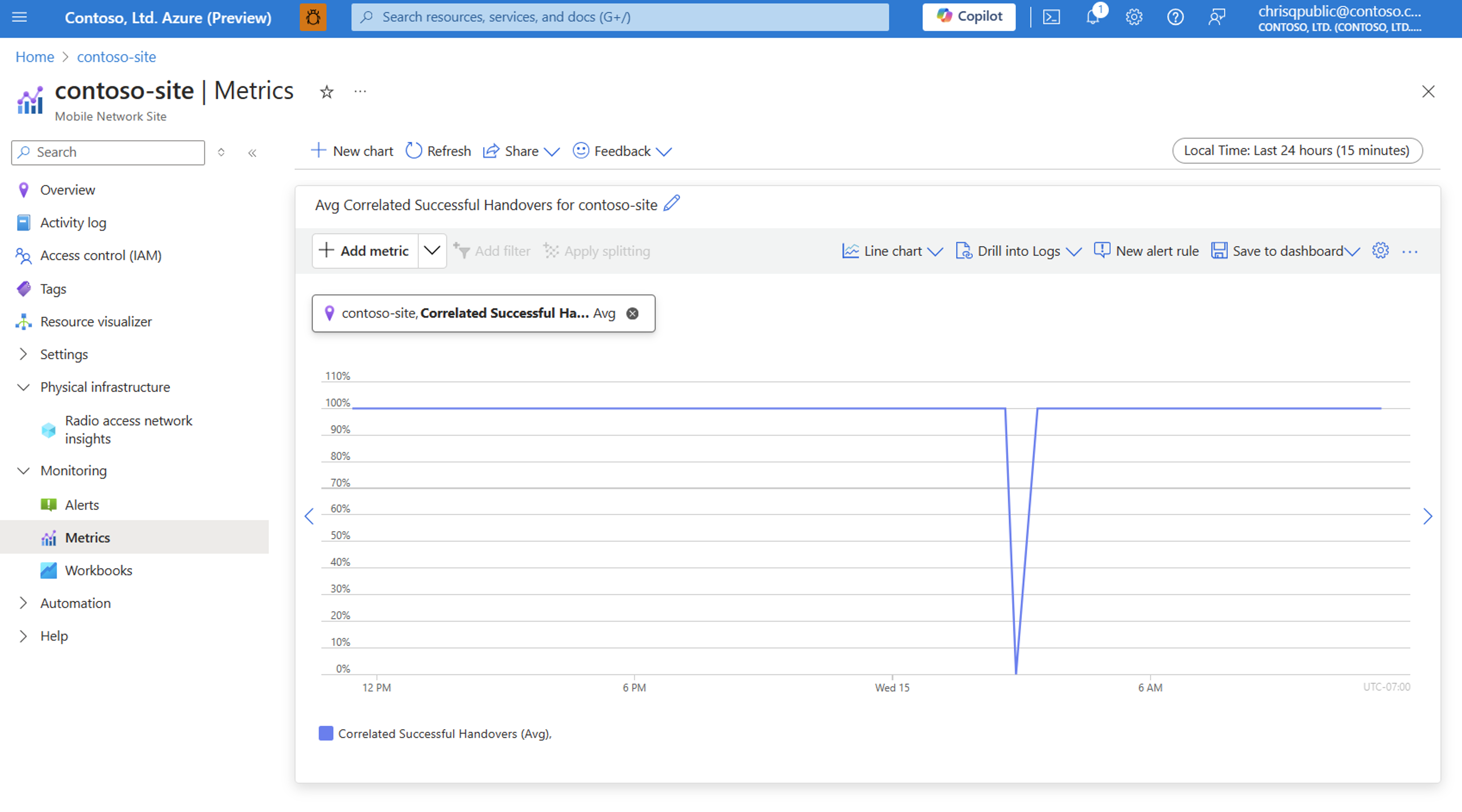 Snímek obrazovky webu Azure Portal zobrazující metriky korelace prostředků webu