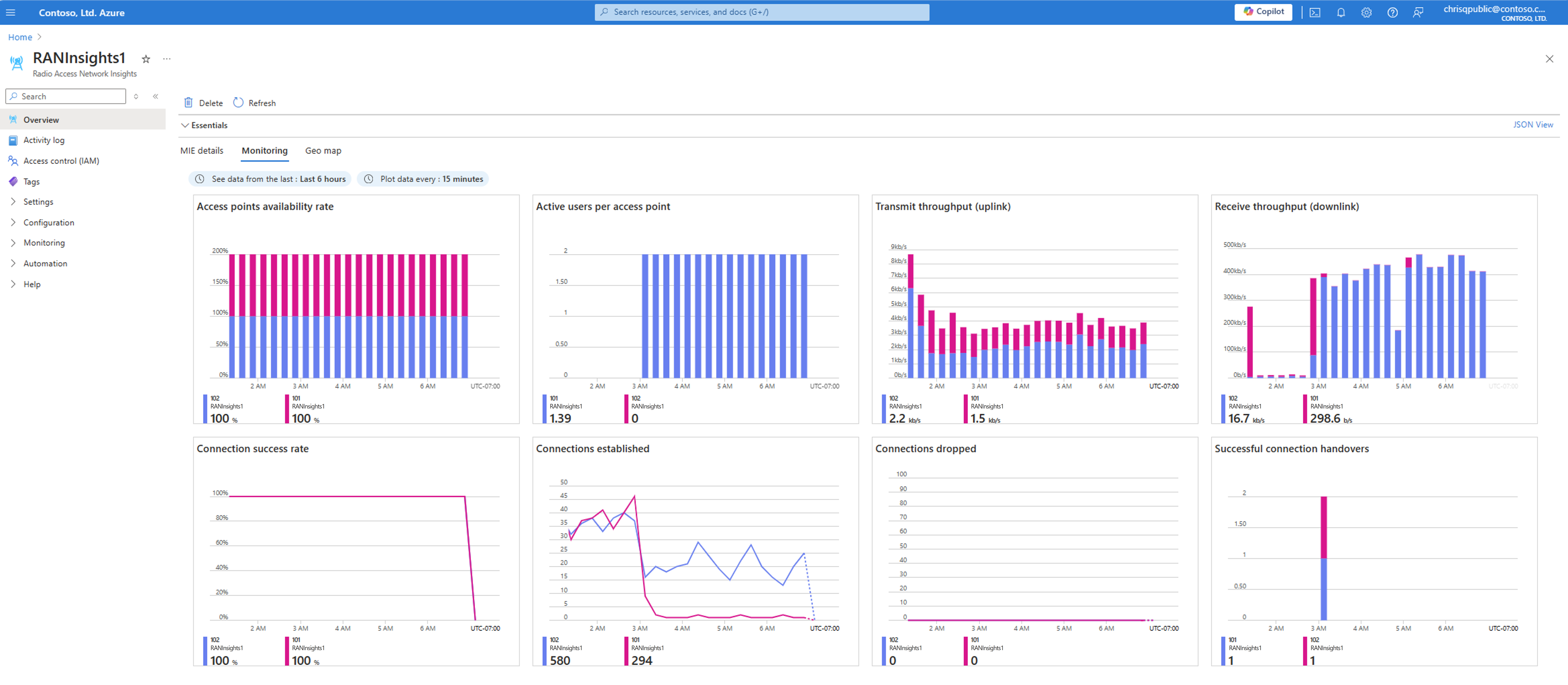 Snímek obrazovky webu Azure Portal zobrazující kartu monitorování prostředků s přehledem RAN