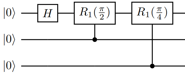 Diagram znázorňující okruh pro tři qubitové kvantové fourierovy transformace prostřednictvím prvního qubitu