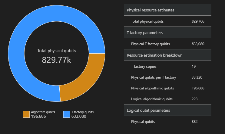 Snímek obrazovky znázorňující prostorový diagram estimátoru prostředků