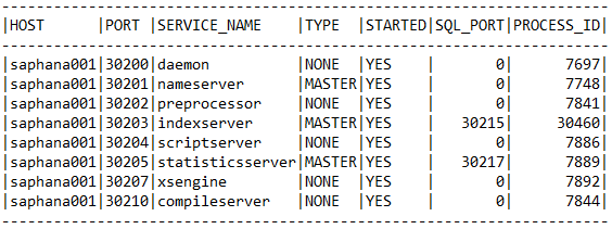 HANA_Services_Overview přehled aktuálně spuštěných služeb SAP HANA.