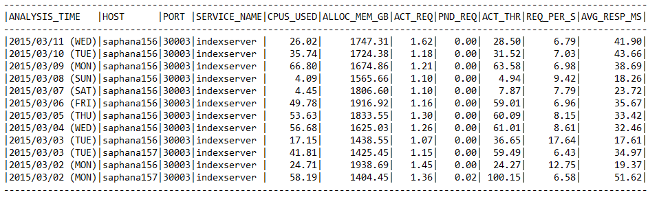 HANA_Services_Statistics informací o službě SAP HANA