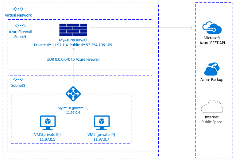 Odchozí připojení s Azure Firewall