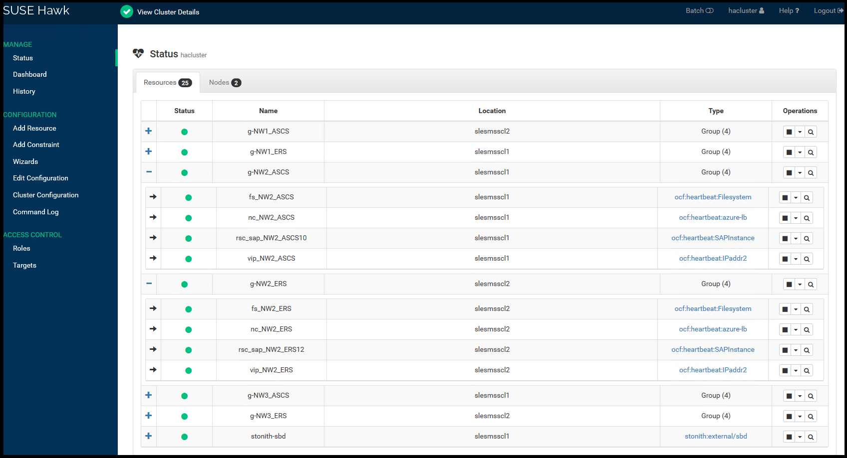 Přehled vysoké dostupnosti SAP NetWeaver