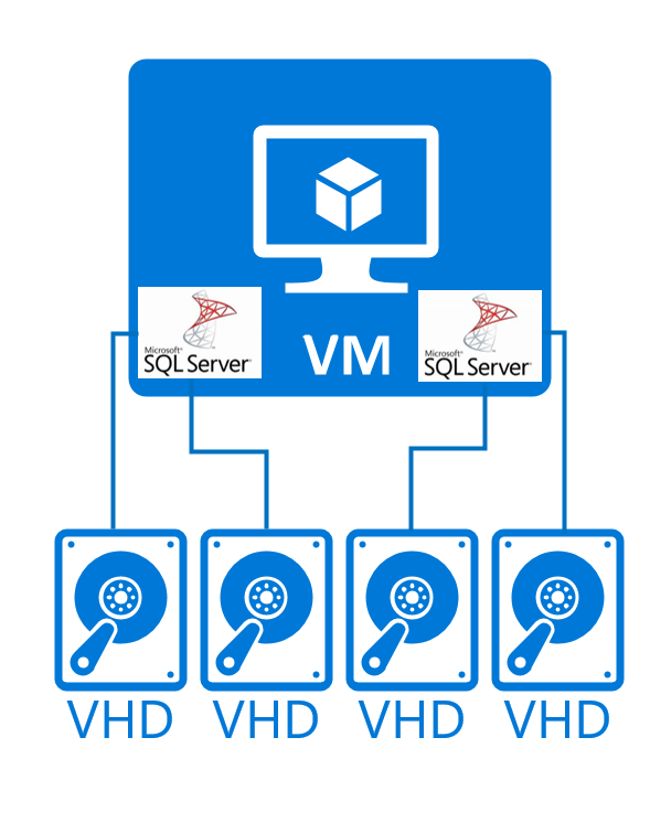 Několik instancí DBMS v jedné jednotce