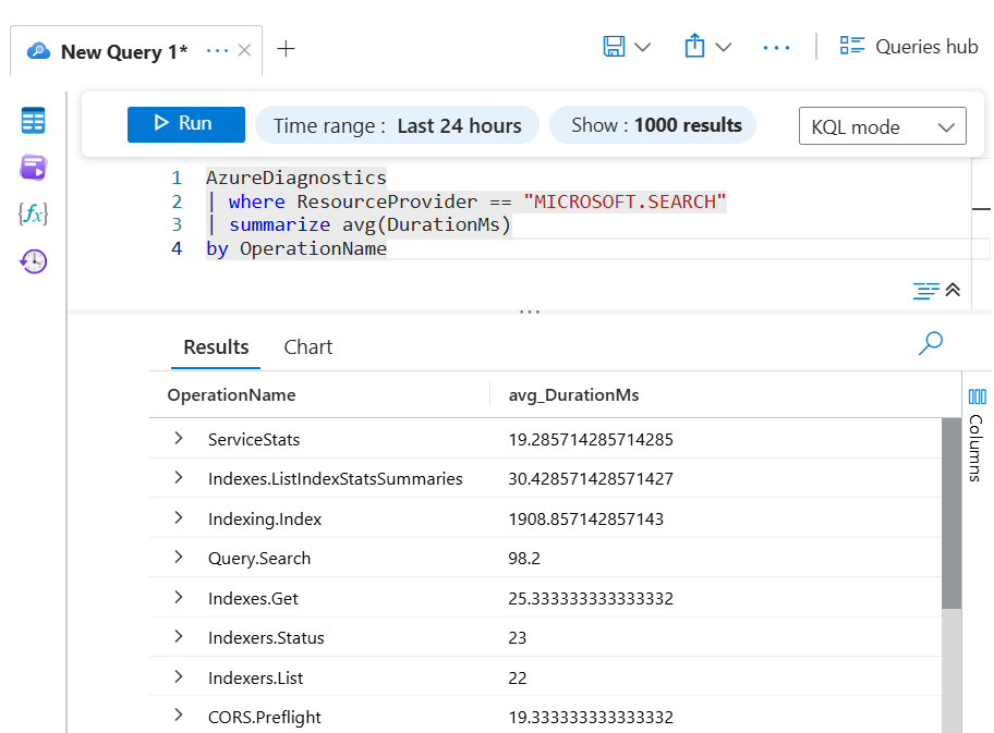 Snímek obrazovky s dotazem a výsledky na webu Azure Portal